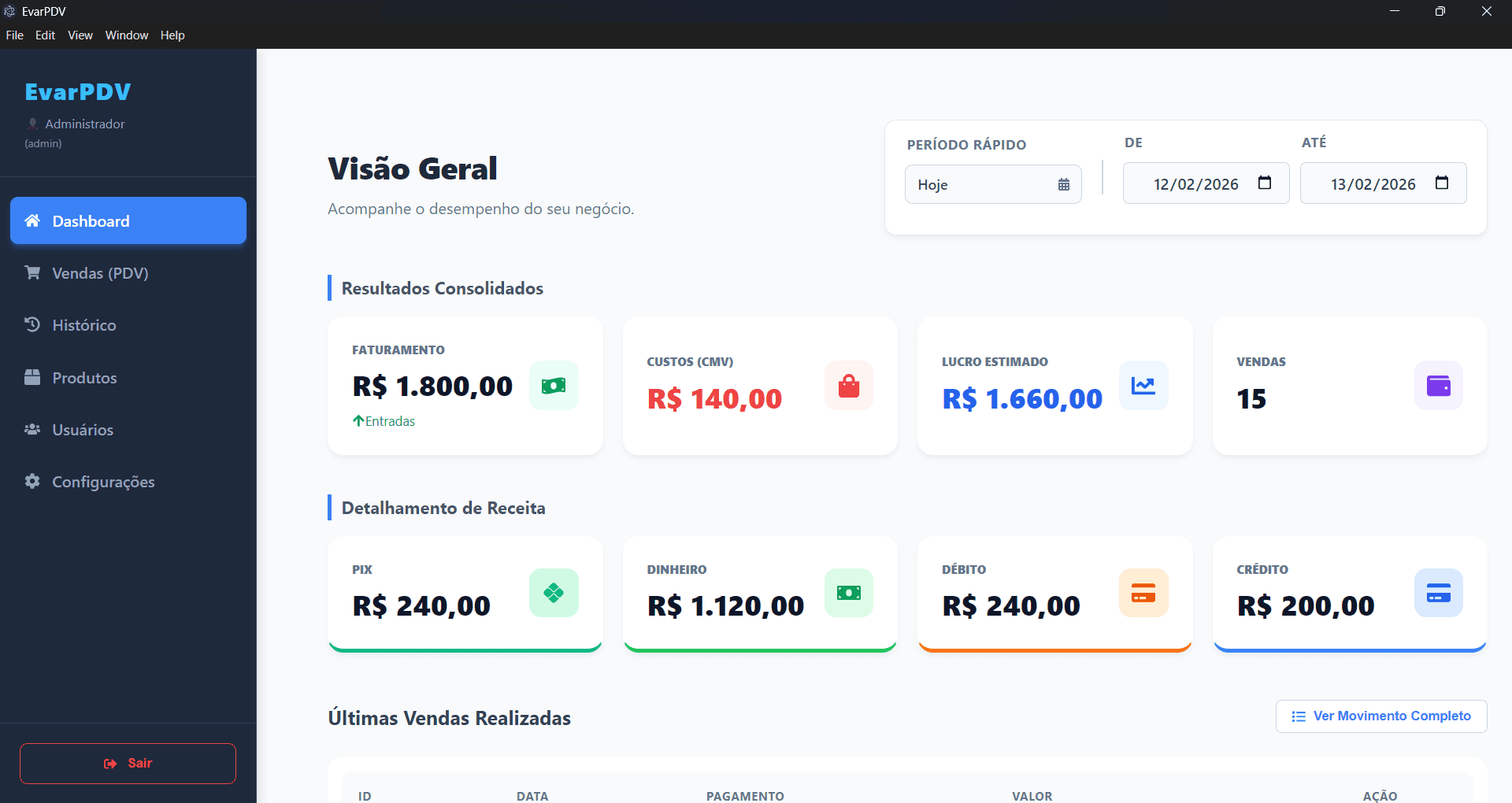 Dashboard de Gestão